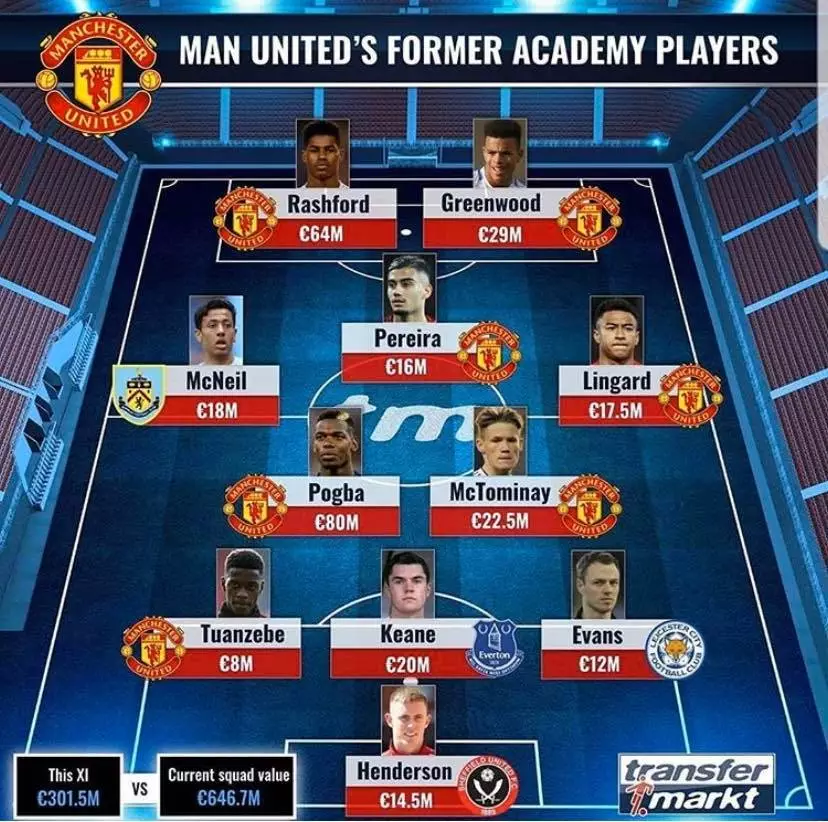 The whole Manchester United XI made up of academy players. (Image