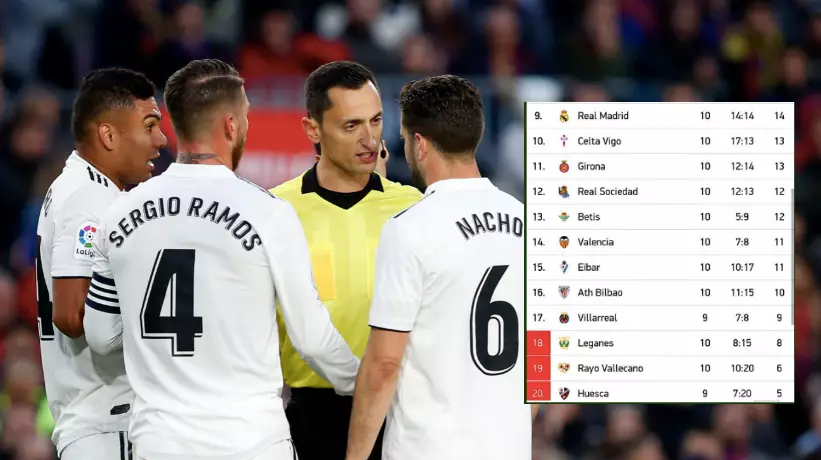 Real Madrid Are Closer To Relegation Zone Than They Are To Top-Of-The-Table Barcelona