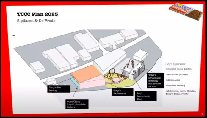 The plans look very exciting, with the factory set to open in 2024 (