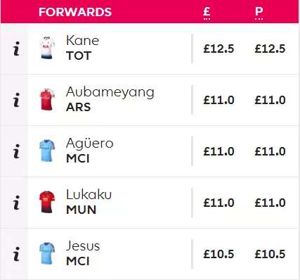 The top five in each position. Image: Premier League Fantasy Football
