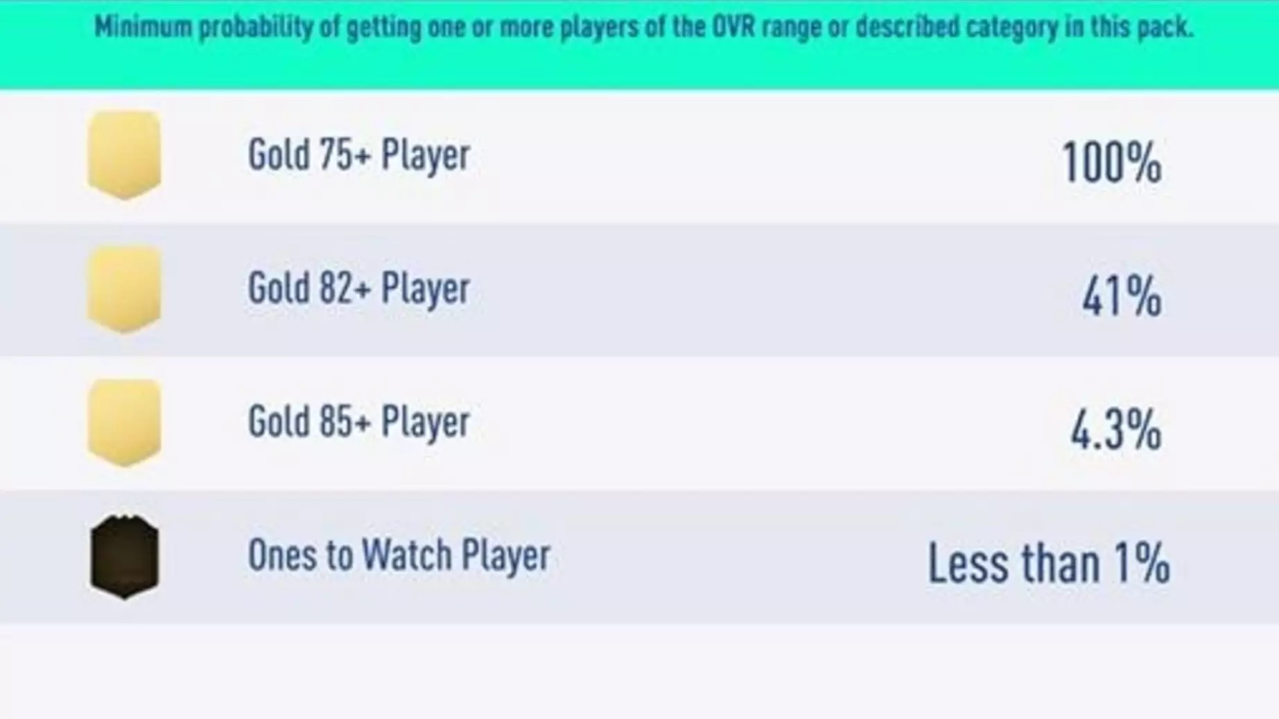 EA Reveals Absurd Odds Of Getting Rare Player On FIFA 19 Ultimate Team