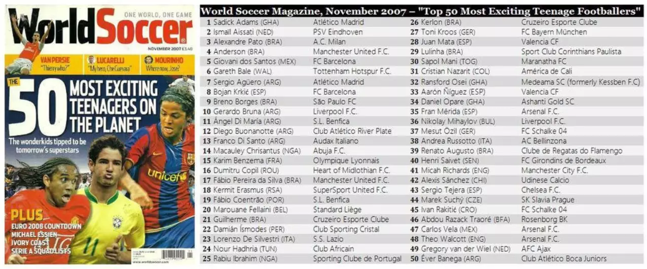 Image: World Soccer Magazine