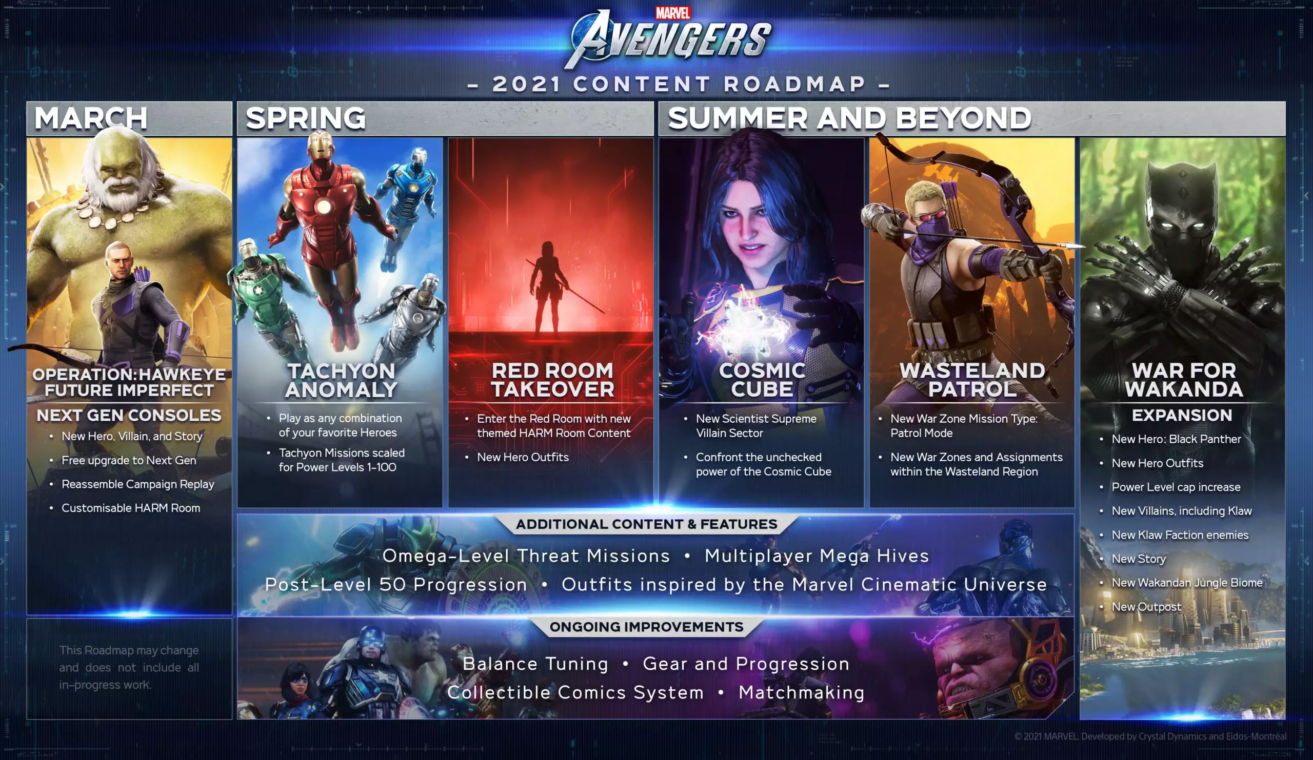 Marvel's Avengers 2021 Content Roadmap