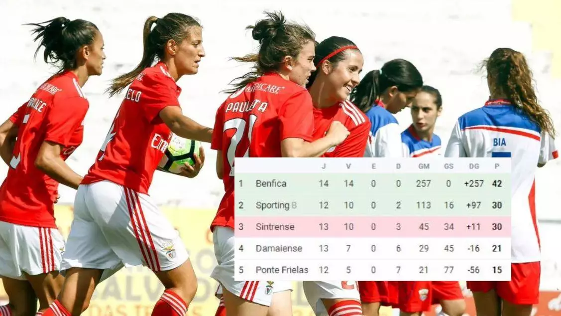 Benfica Women's Team Record This Season Is Utterly Ridiculous