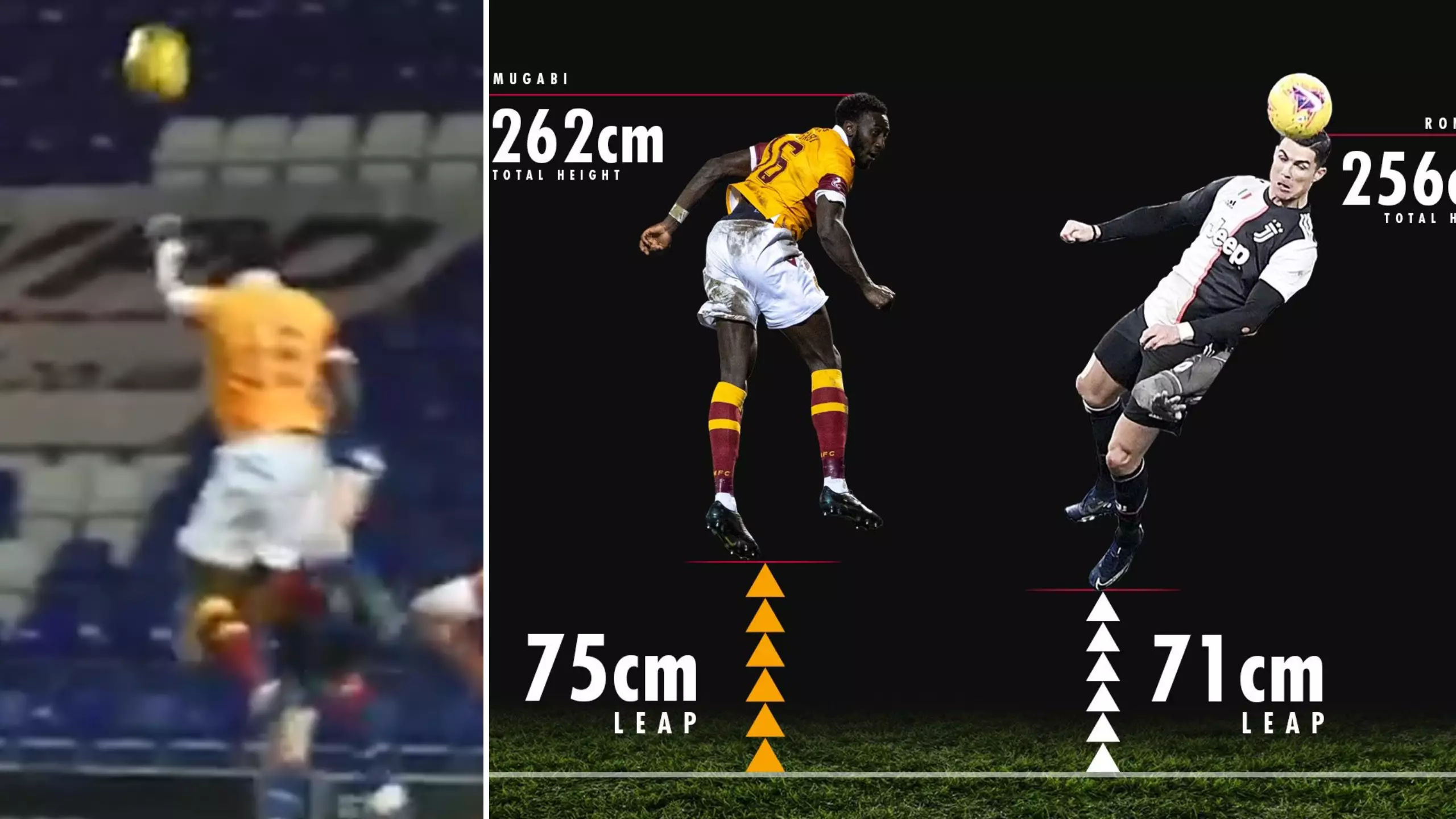 Watch Motherwell Player Beat Cristiano Ronaldo's Insane Jumping Record