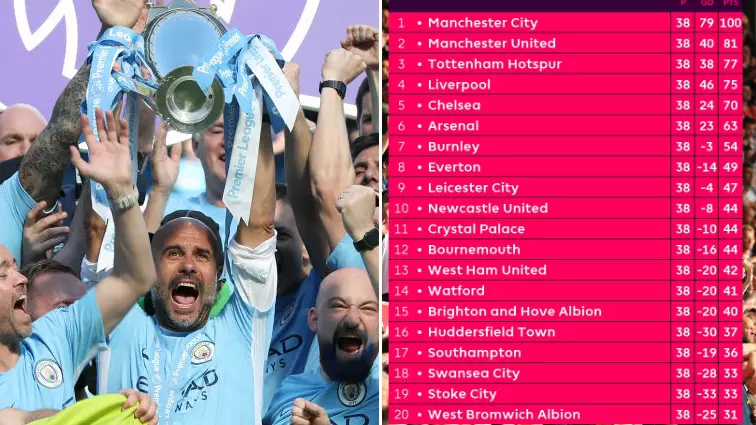 How The Premier League Table Looked Through A Super Computer Prediction 