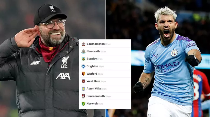 Liverpool’s Premier League Title Challenge Gets A Major Prediction From Supercomputer