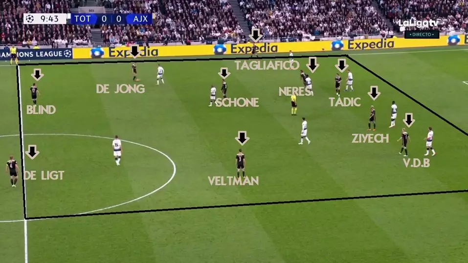 Ajax's 2-3-5 'Inverted Pyramid' Formation Is The Definition Of Fearless Football 