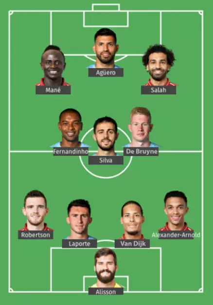 Our combined XI chosen by SPORTbible followers on Instagram