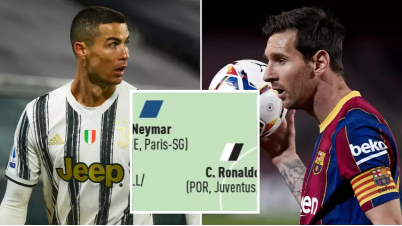 Lionel Messi Does NOT Make L'Equipe's World 2020 XI