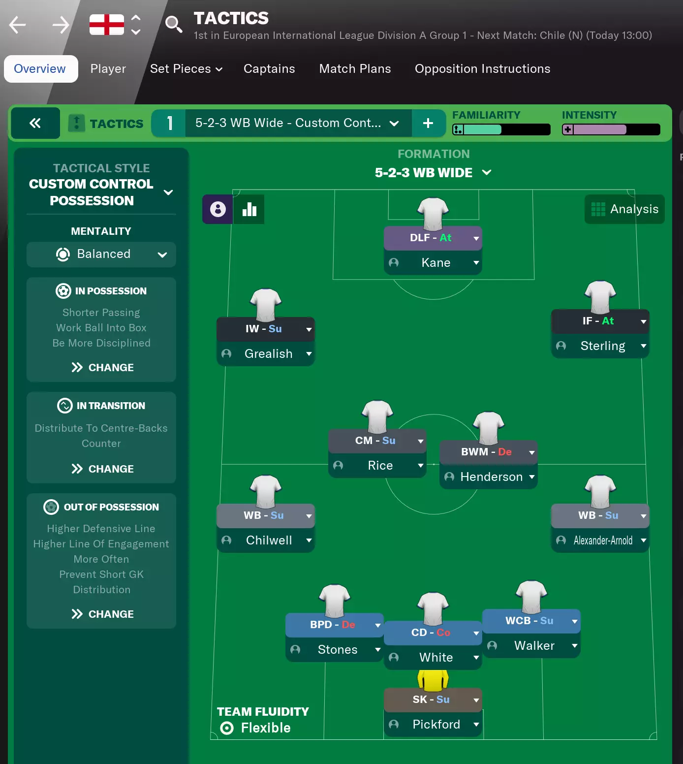 Image credit: Football Manager 2022