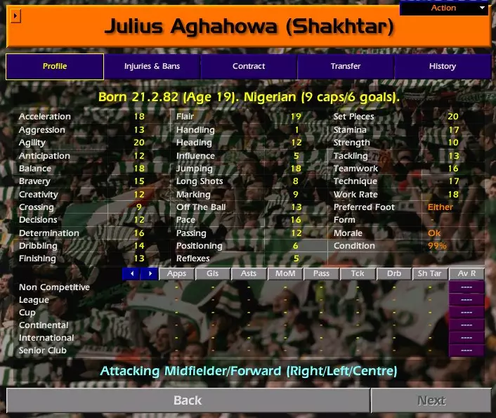 Julius Aghahowa, what a player. Image: Championship Manager. 