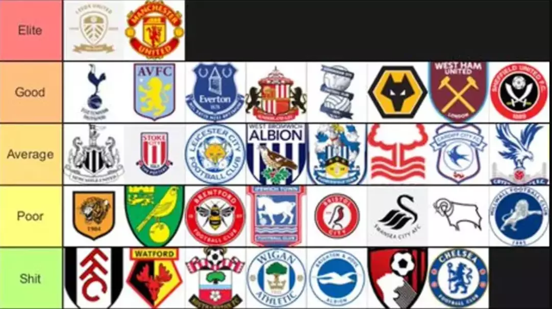 English Clubs Ranked From 'Elite' To 'S**t' Based On Away Support