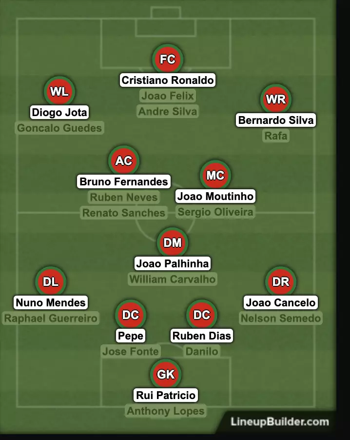 A select few from Portugal's ridiculous depth.