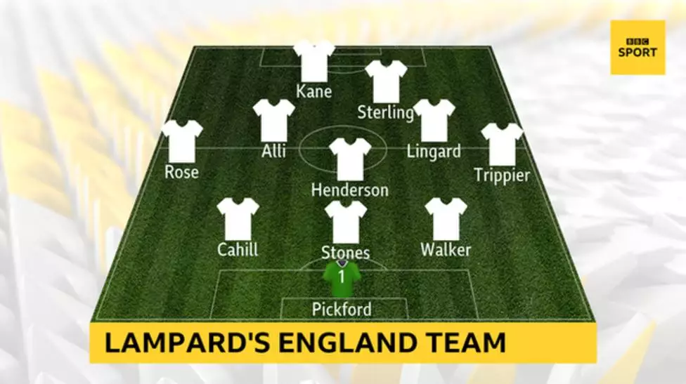 Lampard's starting XI. Image: BBC Sport 