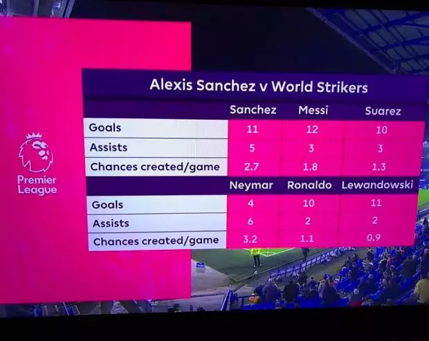 Sanchez stats