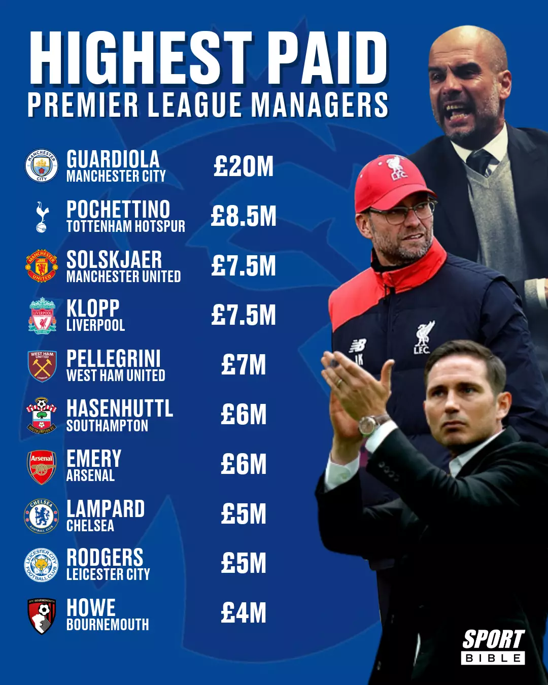 Highest Paid Premier League Managers