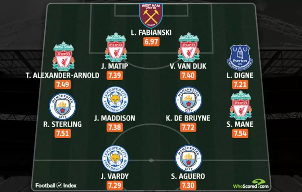 The Premier League team of 2019 according to whoscored.com match ratings