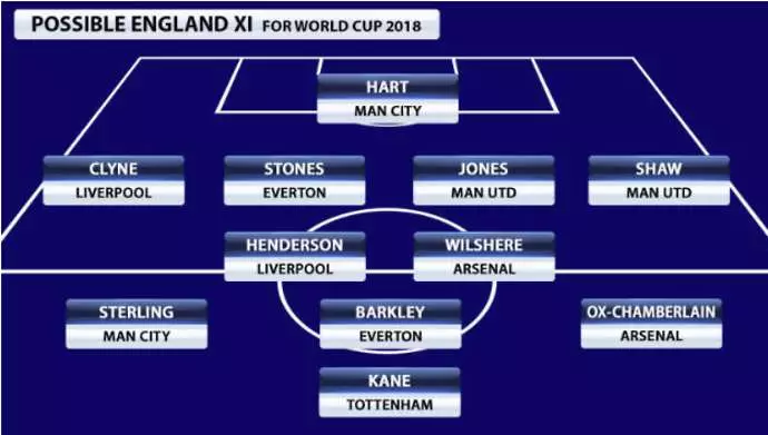 How's that for a World Cup team? Image: Sky Sports
