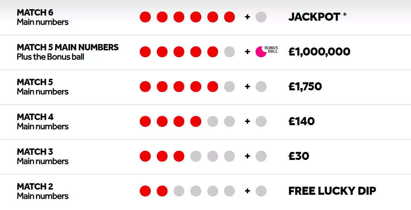 Lotto results wednesday hot sale 10th july 2019