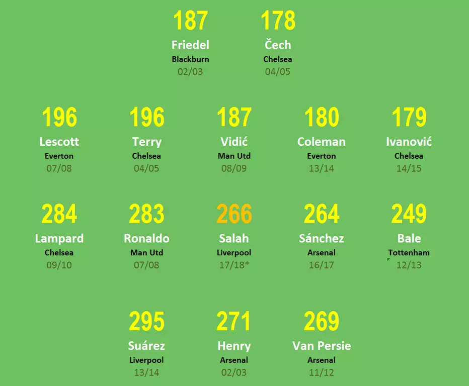 Fantasy Football's best XI. Image: Reddit