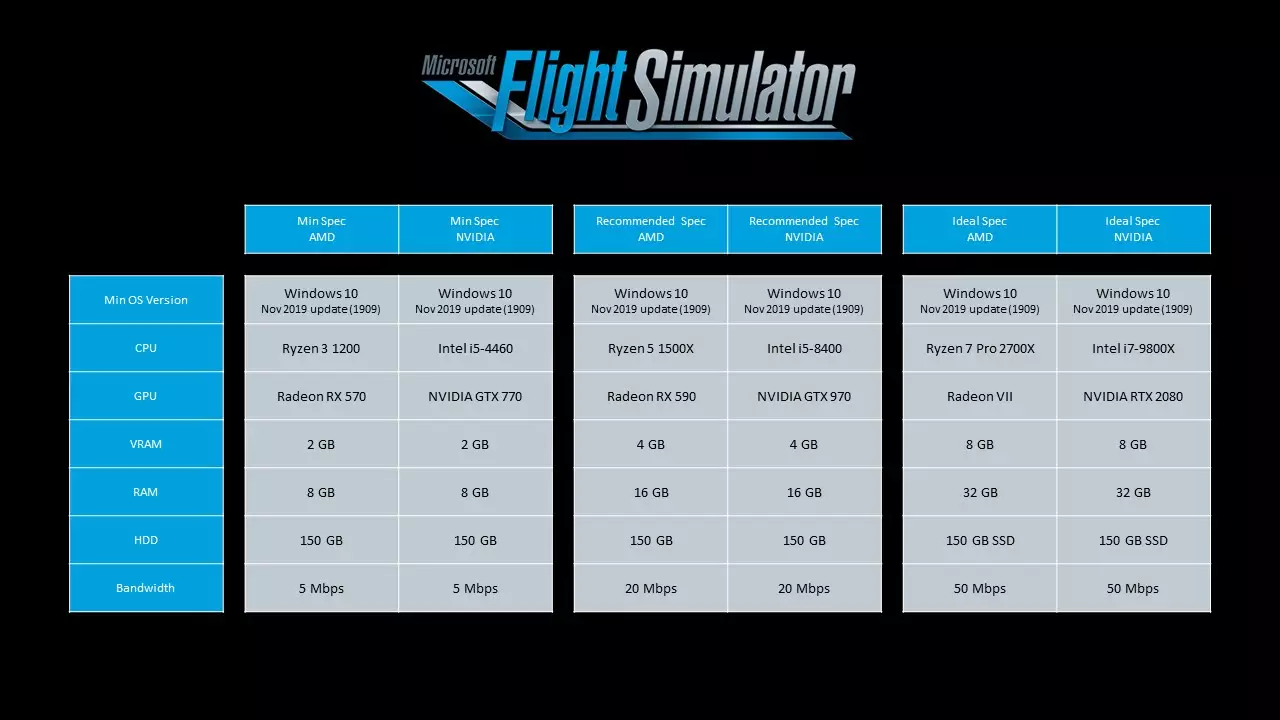Microsoft Flight Simulator's system requirements /