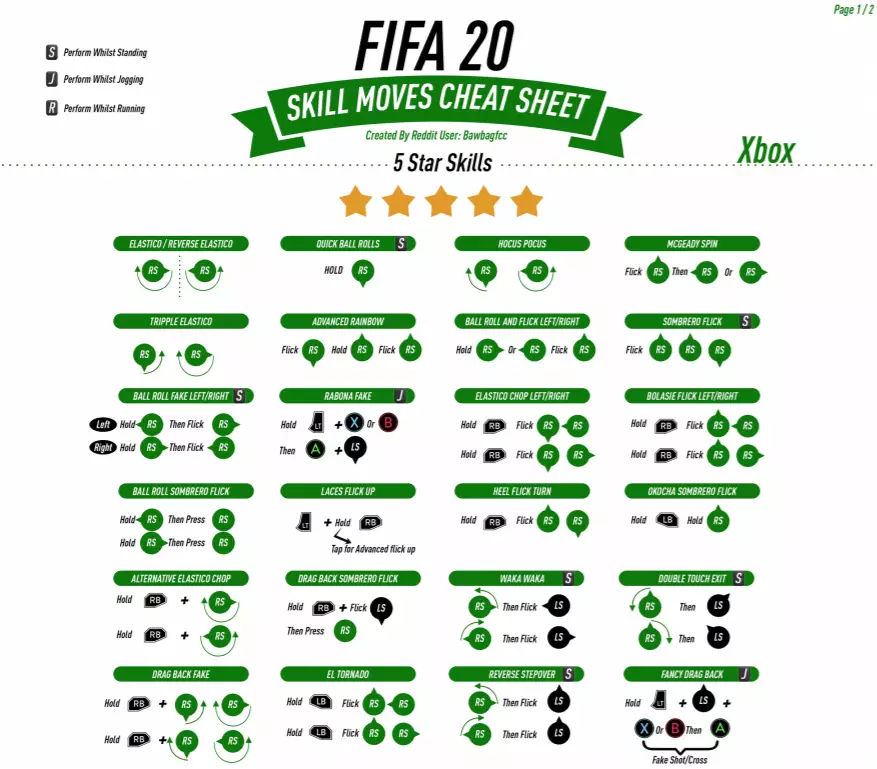 The Xbox version of the cheat sheet. (Image