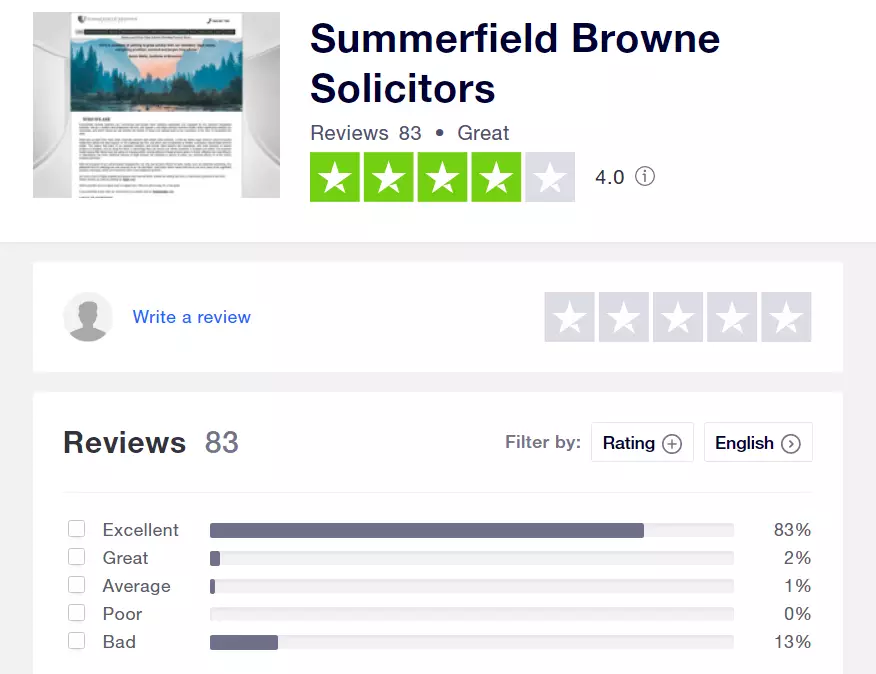 Summerfield Browne currently has a 4.0 rating on Trustpilot.