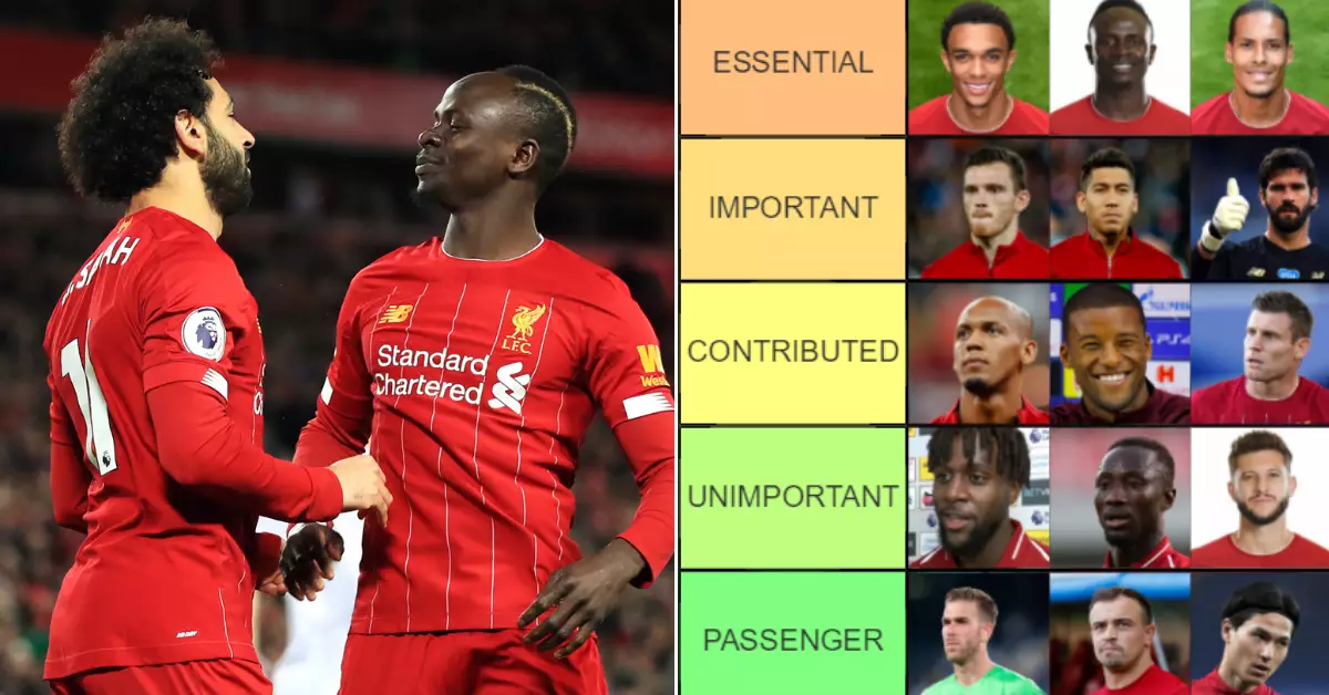 Every Liverpool Title-Winner Ranked From ‘Player Of The Year’ To ‘Mascot’