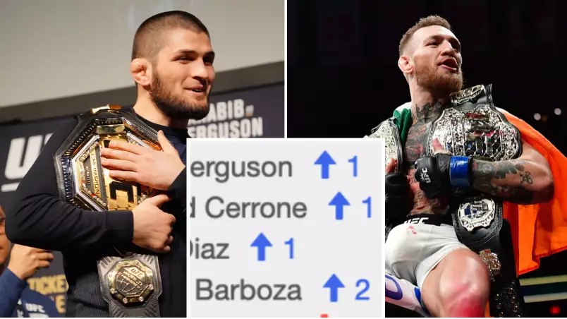 How The UFC's Lightweight Rankings Looked In 2016, Two Fighters Still Ranked In The Top Ten Now