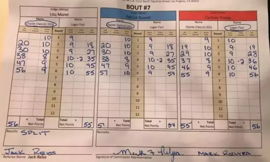 The final scorecard for the fight. (Image
