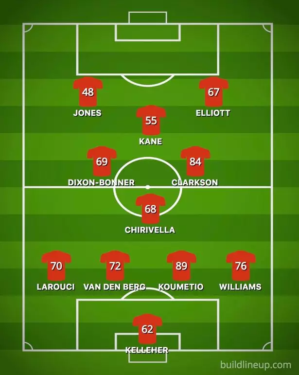 How a third Liverpool side could look.