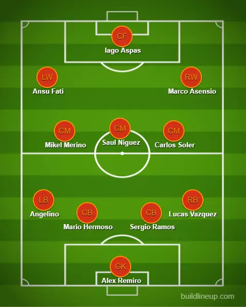 Our XI of missing Spain players. Image: Buildlineup.com