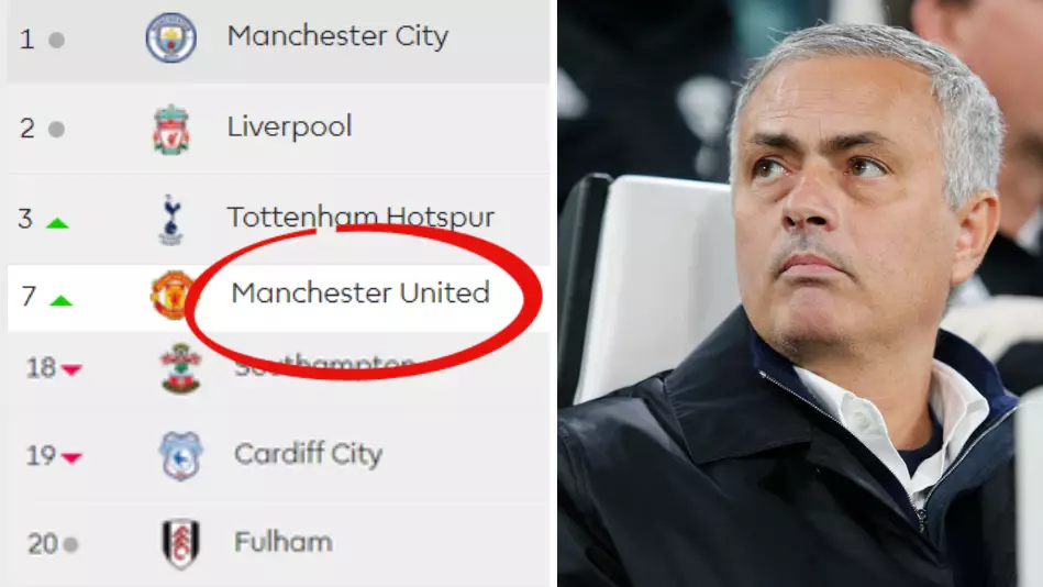 Manchester United Are Closer To Bottom Of The Premier League Table Than The Top 