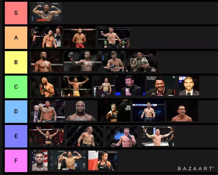 The tiers of UFC personalities. Image: Reddit