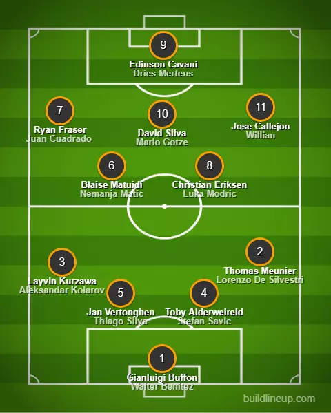 The Out of contract 20202 XI. Image: Buildlineup.com
