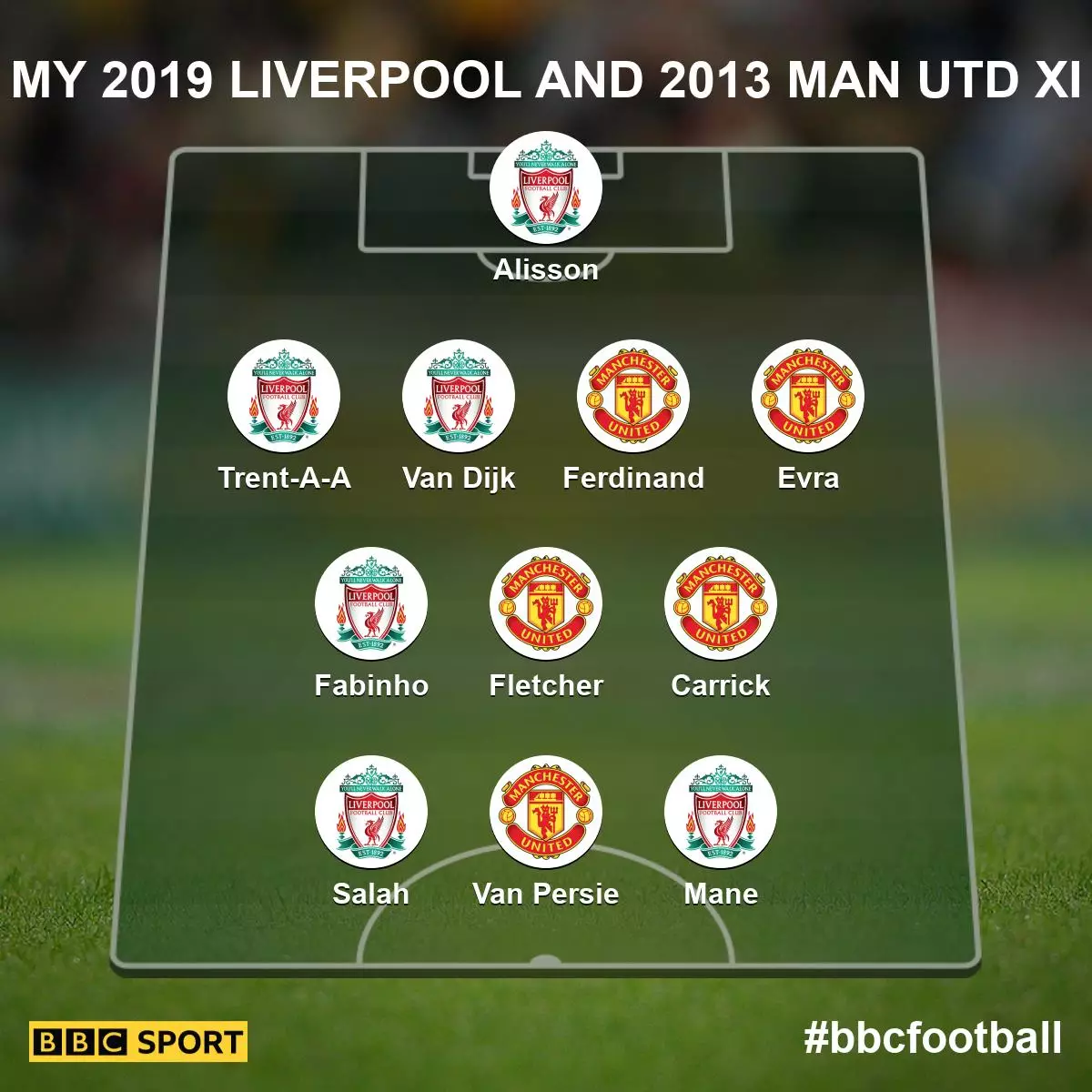How's that for a combined XI? Image: BBC Sport