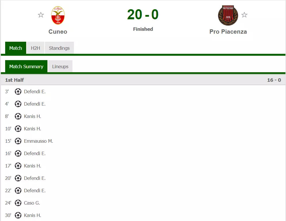Not a good day for the travelling fans. Image: FlashScore