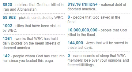 Numbers on WBC website