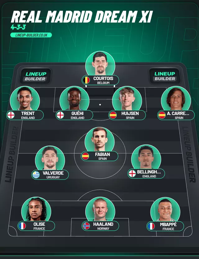Real Madrid s Stunning Dream XI If Florentino Perez Pulls Off Four Huge real-madrid-s-stunning-dream-xi-if-florentino-perez-pulls-off-four-huge