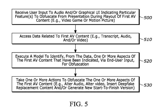 สิทธิบัตร AI ใหม่ของ Sony ส่อแววเซ็นเซอร์เนื้อหาแบบเรียลไทม์ 2 sony-ai-patent-real-time-censorship